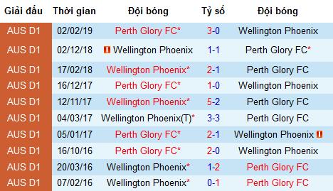 Nhận định Perth Glory vs Wellington Phoenix, 16h ngày 28/4